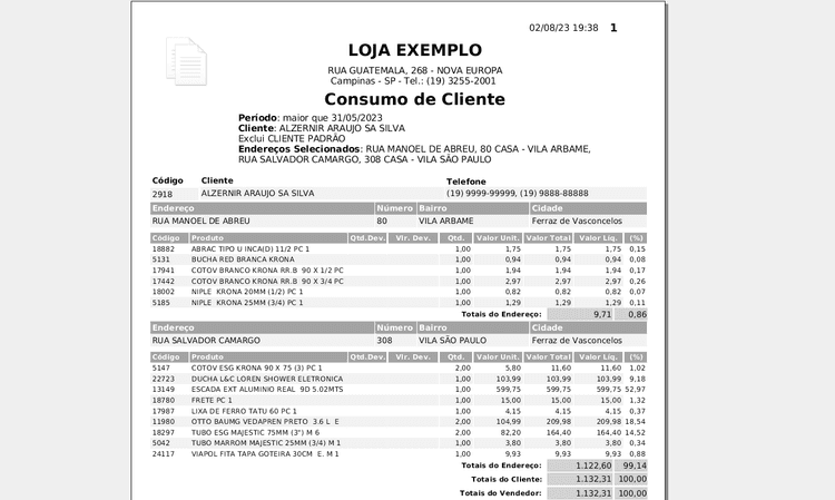 Relatórios de Consumo de Clientes