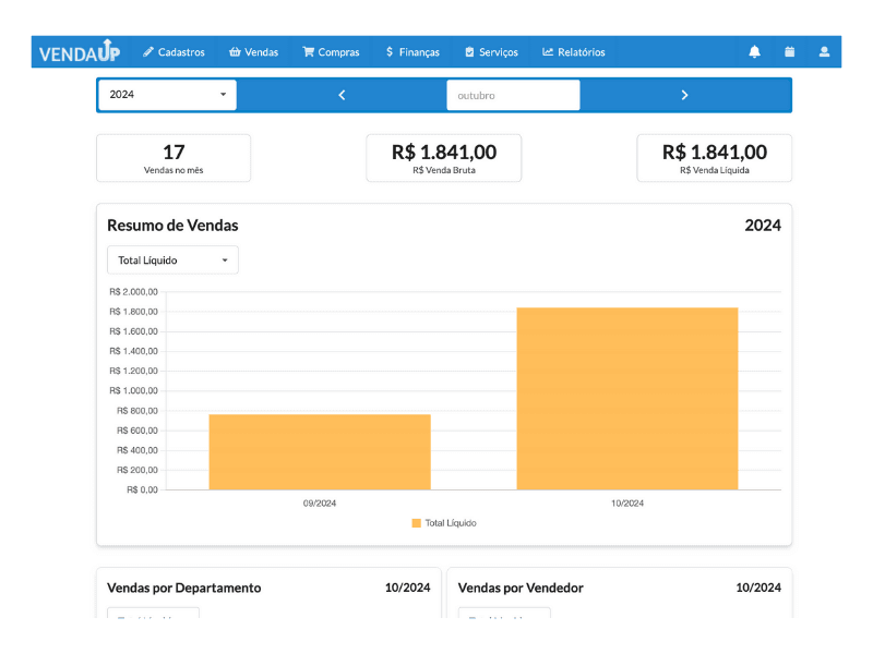 Relatório de Resumo de Vendas, saiba em segundos qual o resultado de faturamento da sua empresa